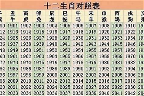 64岁属什么2023|十二属相的年龄表,2023年十二生肖表